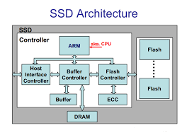 SSD架构.png SSD架构.png